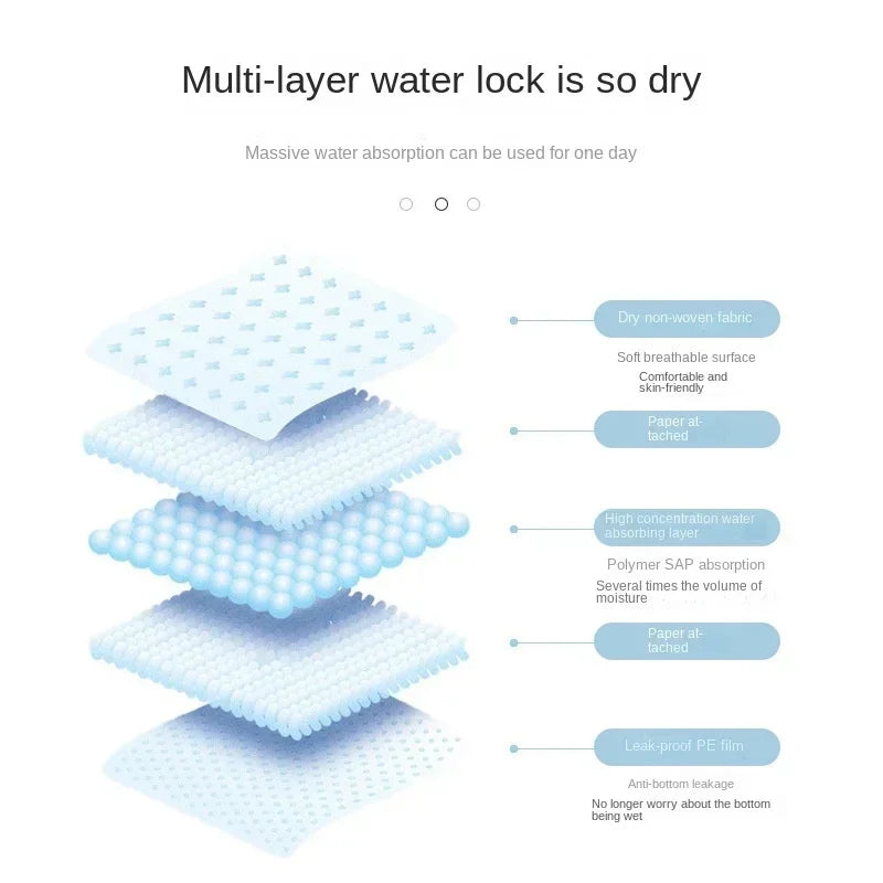 100 50 40 20PCS Disposable Puppy Dog Training Pee Mats Super Absorbent Odor‑Control Quick Dry Pet Diaper Pads For Indoor Dog Toi