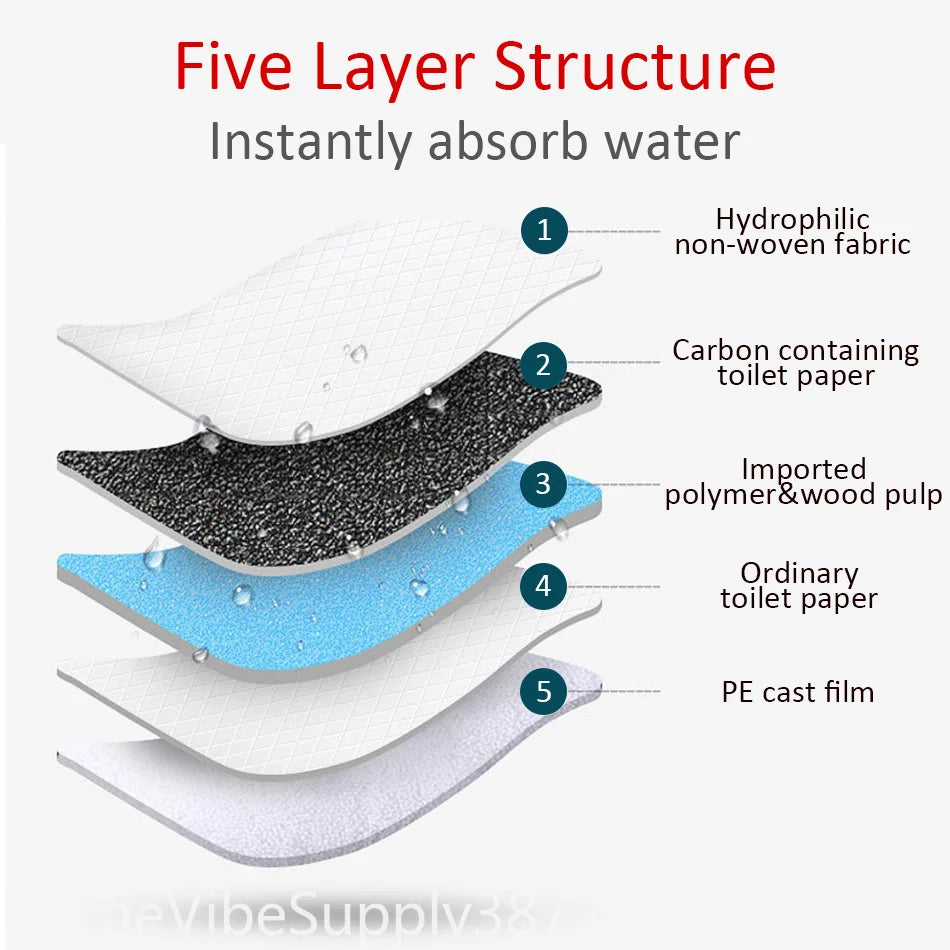 20/40/50/100Pcs Disposable Puppy Pee Pads Super Absorbent Dog Training Pad Dry Clean Cushion Pet Dog Supply
