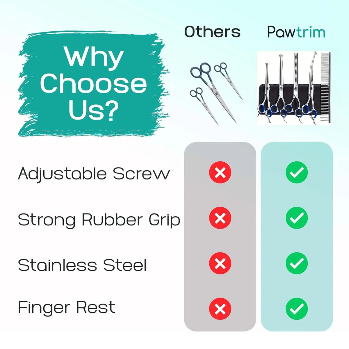 5 In 1 Pet Grooming Scissors Set Stainless Steel Round Tip Safe Hair Thinning Shears For Dogs Cats Trimming Tools